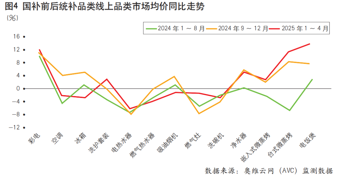 以旧换新政策下的中国电器市场阶段性总结