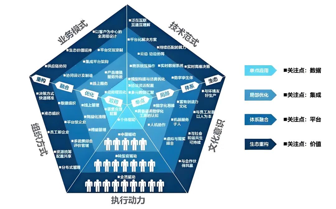电器企业 突破当前市场困局的“五维作战图”