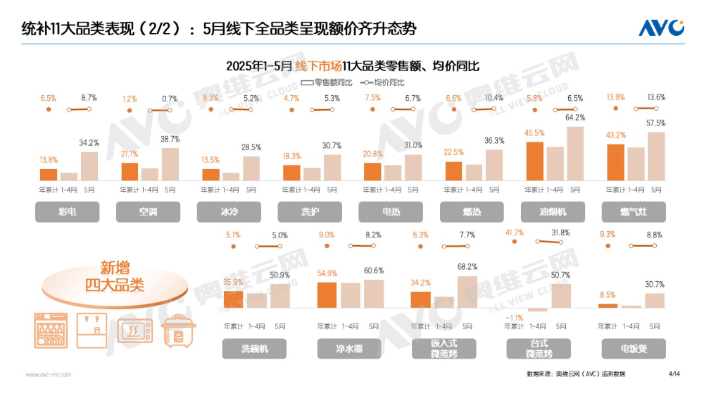 “以旧换新”系列专题｜电器“以旧换新”最新数据（2025年5月）