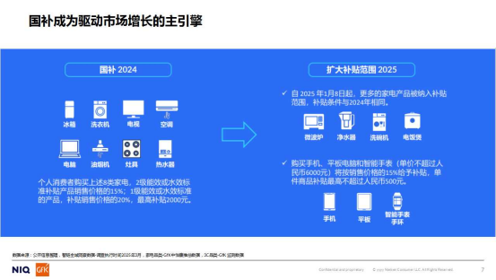 中怡康｜2025年中国家用净水市场分析：政策托举下的机遇与挑战