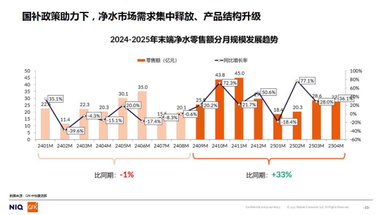 中怡康｜2025年中国家用净水市场分析：政策托举下的机遇与挑战