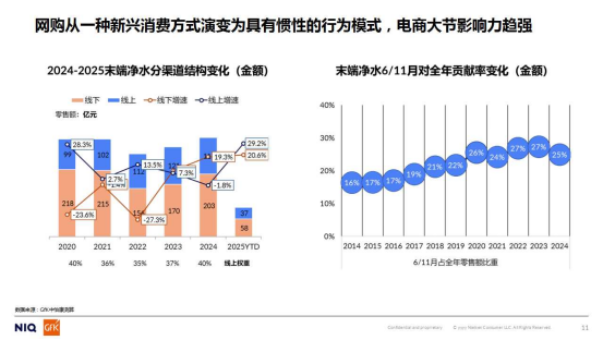 中怡康｜2025年中国家用净水市场分析：政策托举下的机遇与挑战