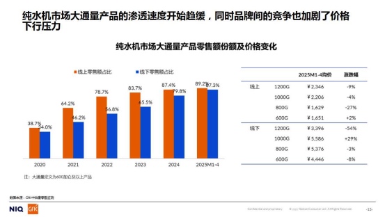 中怡康｜2025年中国家用净水市场分析：政策托举下的机遇与挑战