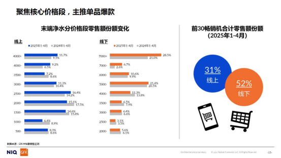 中怡康｜2025年中国家用净水市场分析：政策托举下的机遇与挑战