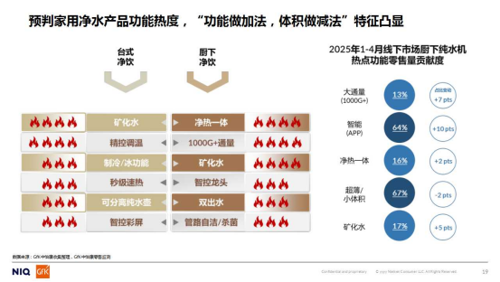 中怡康｜2025年中国家用净水市场分析：政策托举下的机遇与挑战