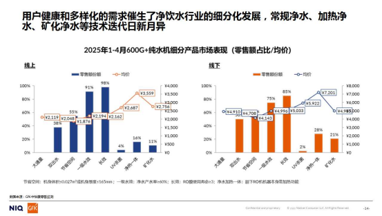 中怡康｜2025年中国家用净水市场分析：政策托举下的机遇与挑战