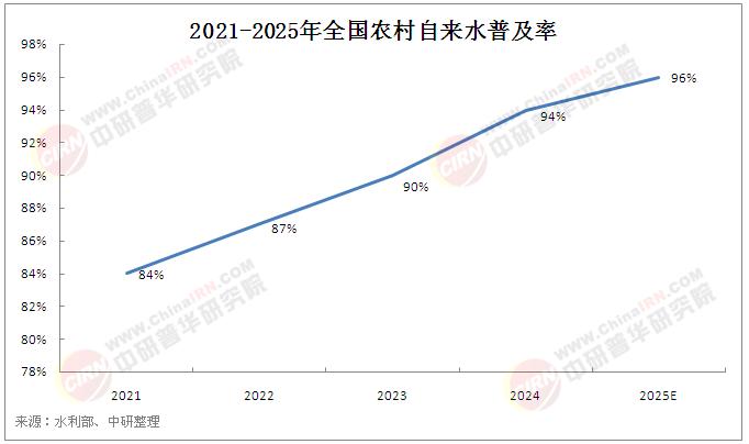 2025年中国农村自来水行业市场供需深度分析
