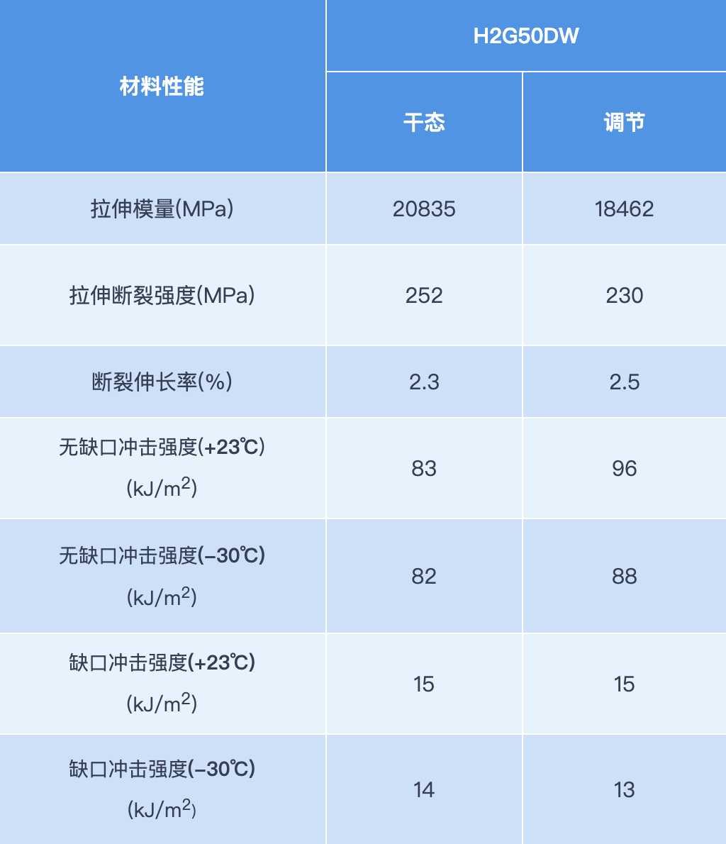 分水器水接触材料 撑起卫浴产品“里子”与“面子”
