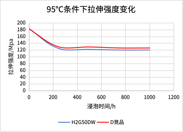 分水器水接触材料 撑起卫浴产品“里子”与“面子”