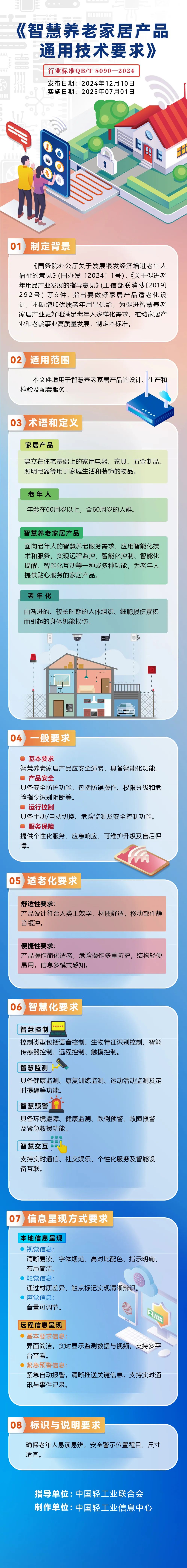 一图读懂｜智慧养老家居产品通用技术要求