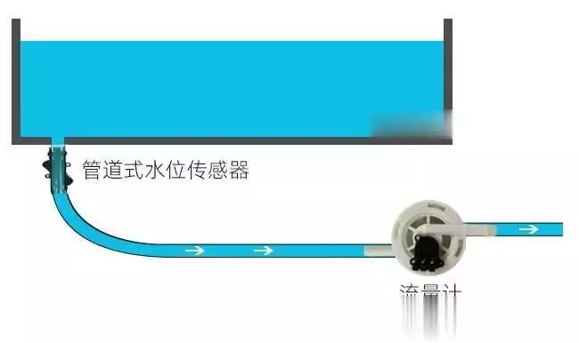 饮水机可以用到哪些传感器