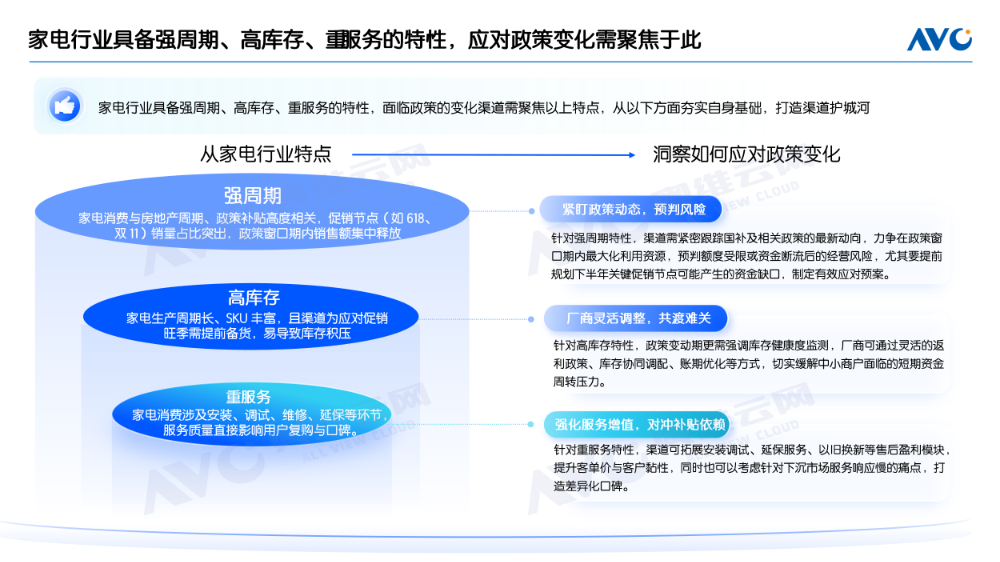 国补调整期 618家电渠道谋变 | 趋势洞见