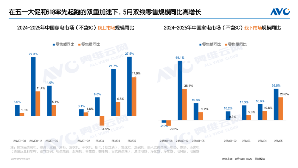 国补调整期 618家电渠道谋变 | 趋势洞见