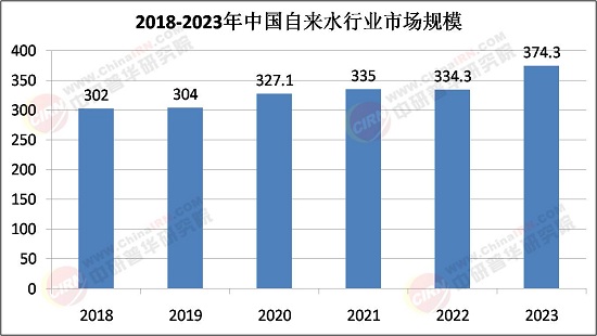 2025年自来水行业发展前景预测及投资战略研究