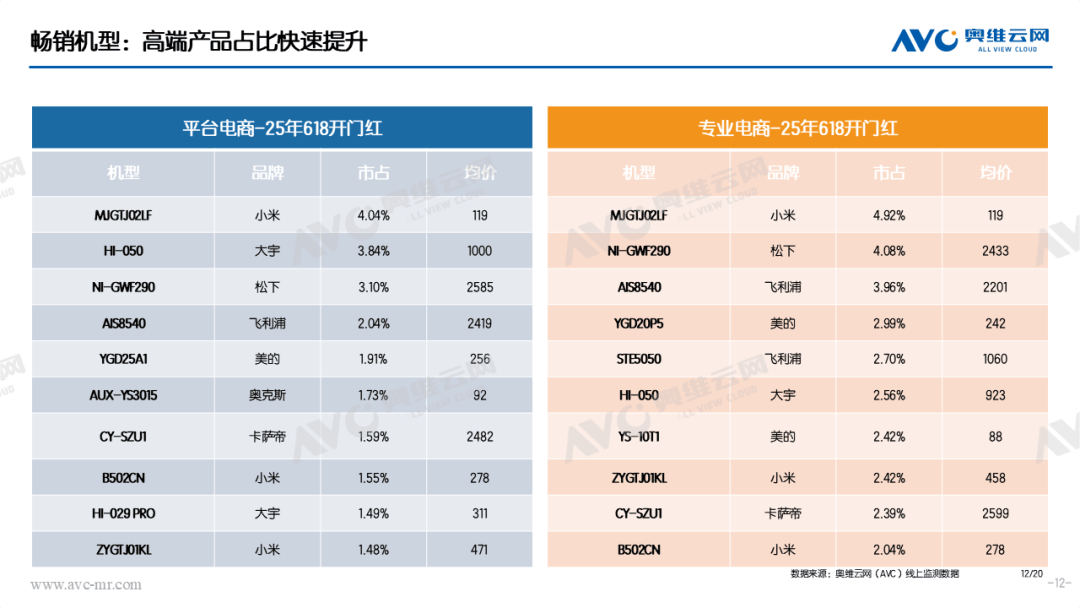 618环境电器市场：开门红！ 