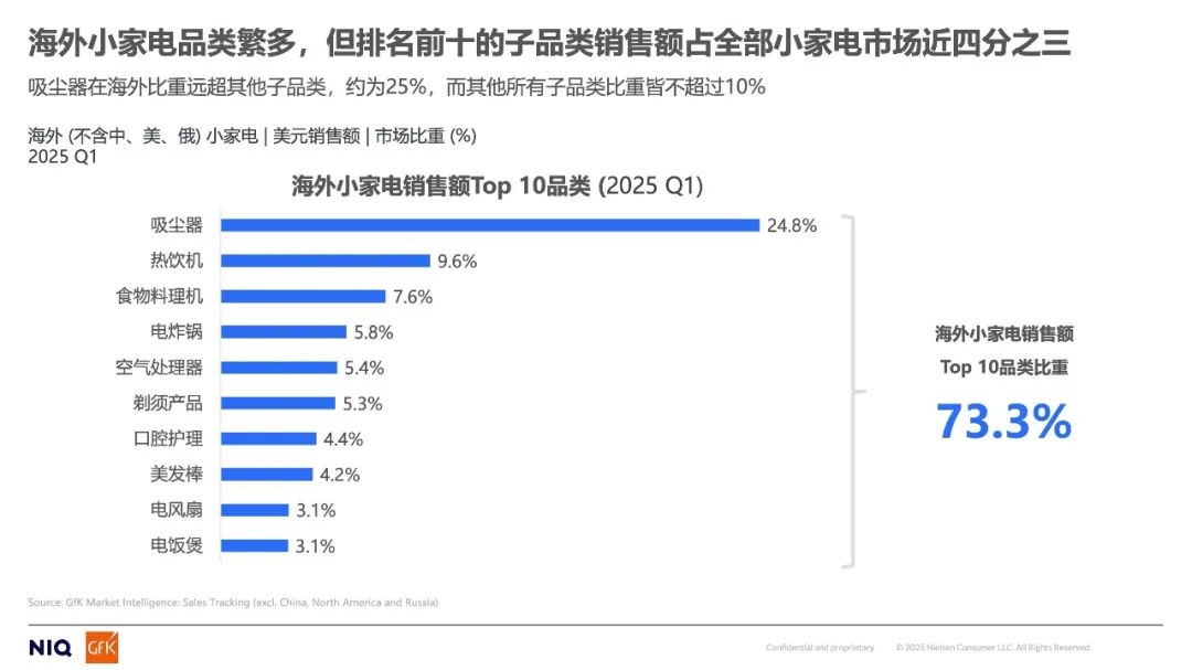 2025年上半年全球及中国小电市场分析与展望