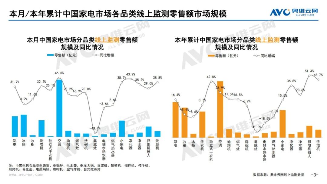 月报 | 2025年5月环电市场总结（线上线下篇）
