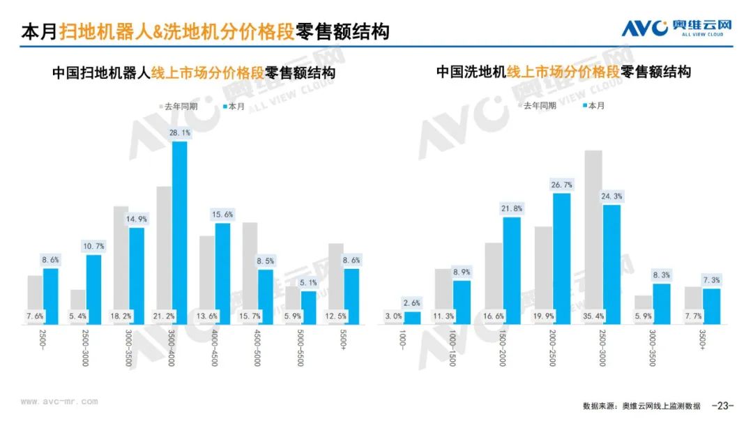 月报 | 2025年5月环电市场总结（线上线下篇）