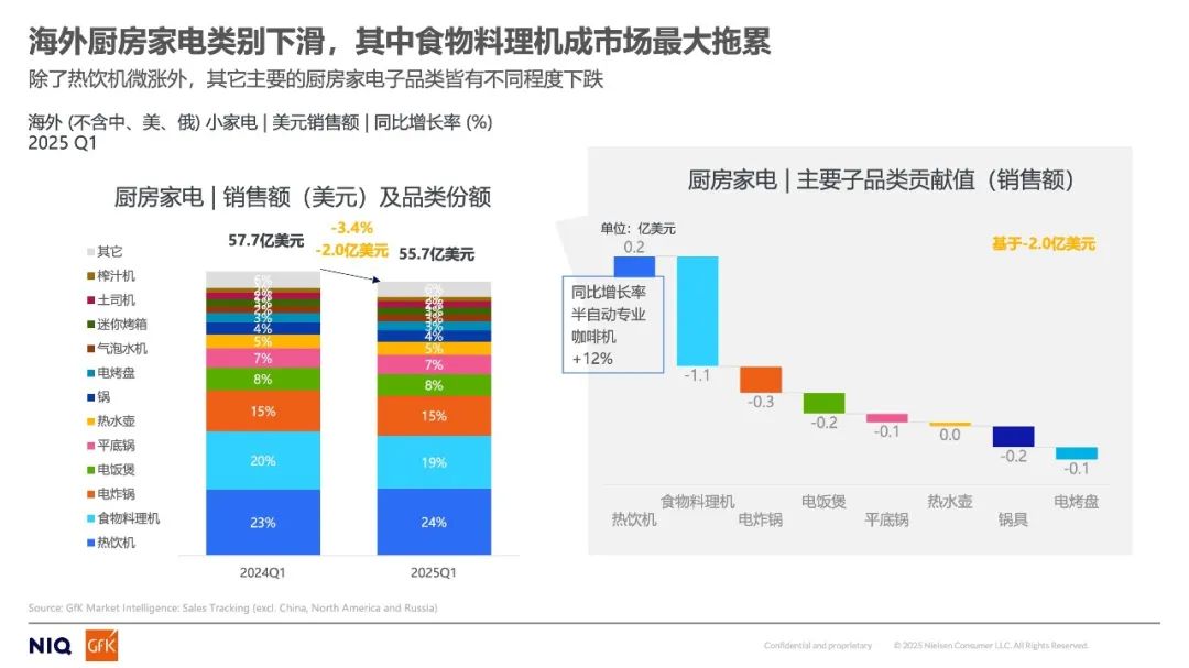 2025年上半年全球及中国小电市场分析与展望