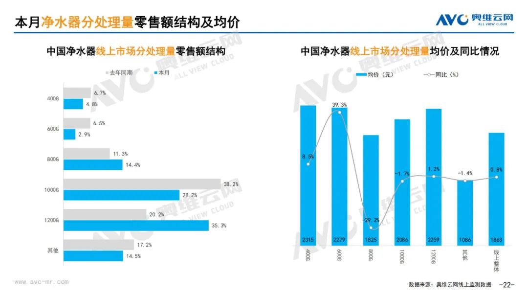 月报 | 2025年5月环电市场总结（线上线下篇）