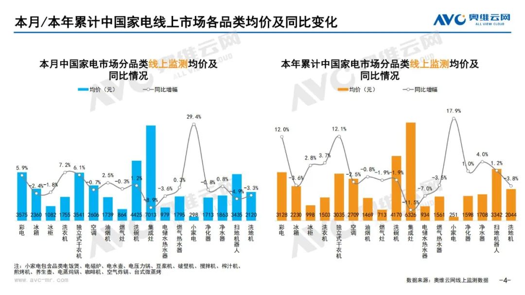 月报 | 2025年5月环电市场总结（线上线下篇）