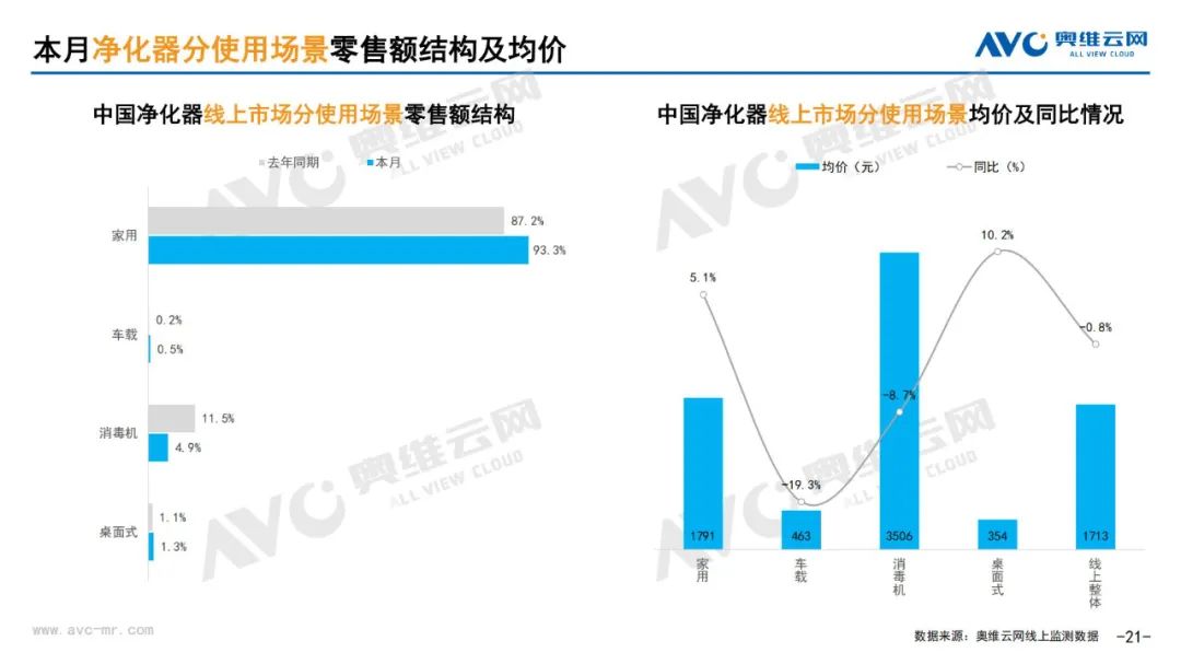 月报 | 2025年5月环电市场总结（线上线下篇）