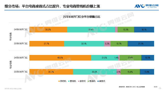 618环境电器市场：开门红！ 
