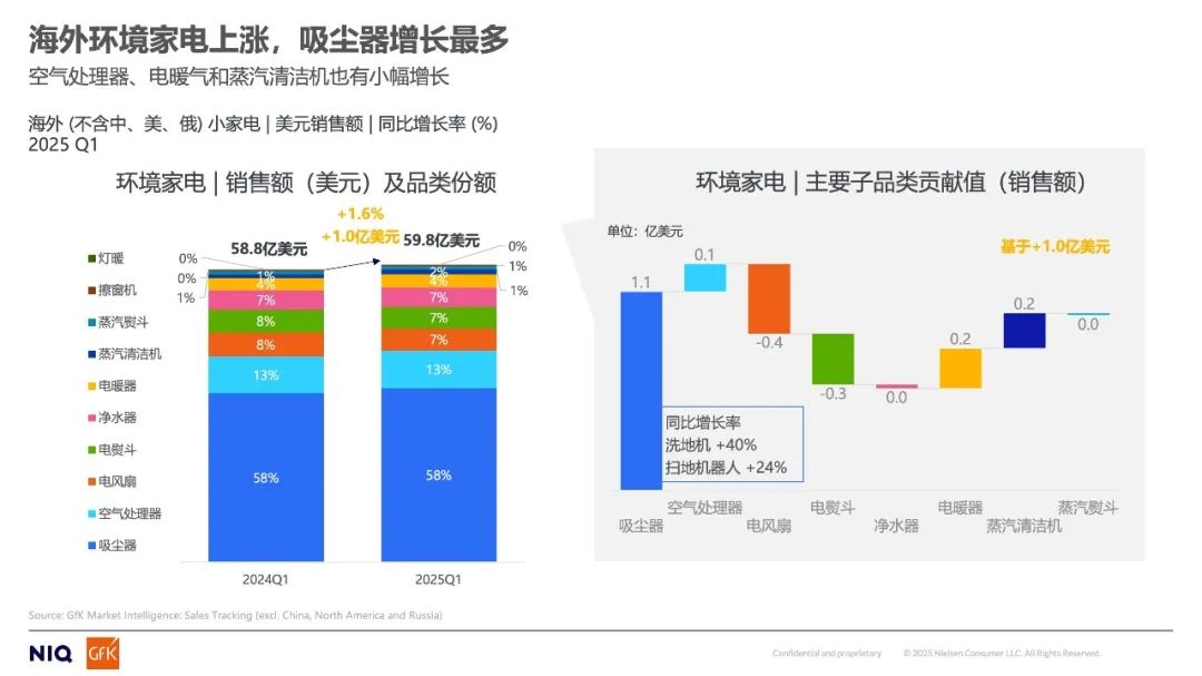 2025年上半年全球及中国小电市场分析与展望