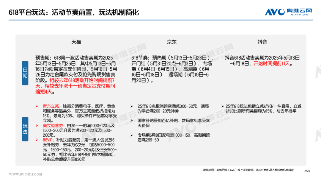 618环境电器市场：开门红！ 