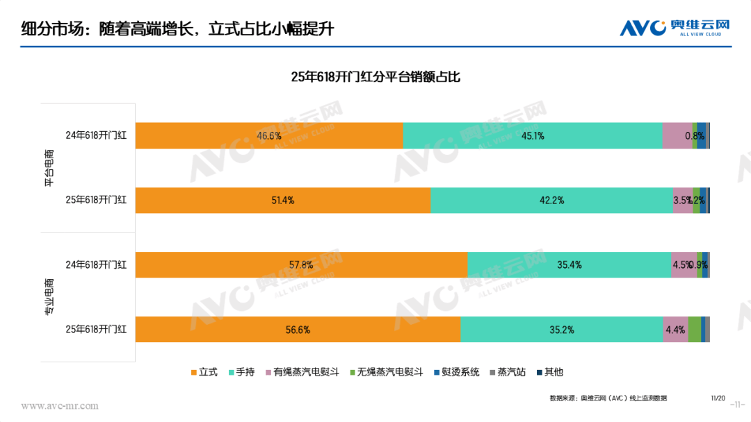 618环境电器市场：开门红！ 