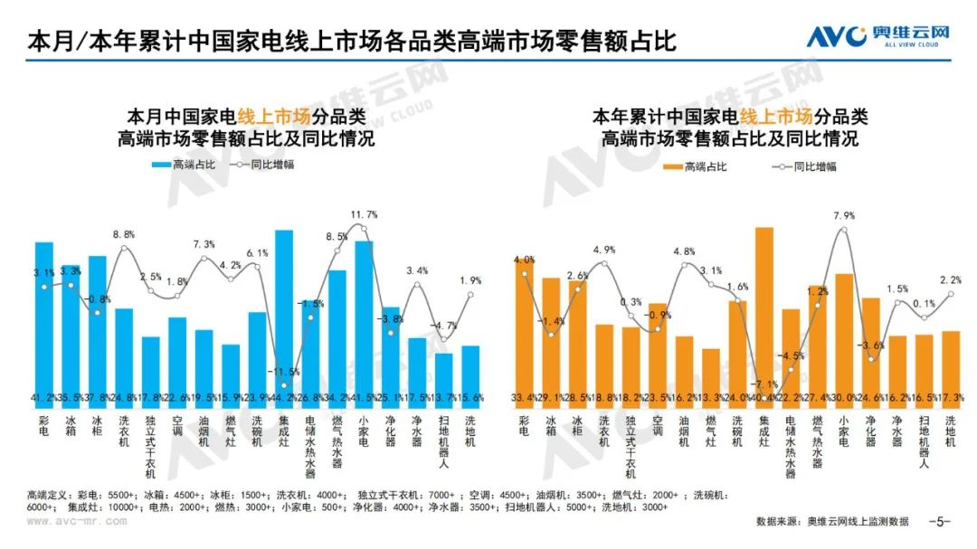 月报 | 2025年5月环电市场总结（线上线下篇）