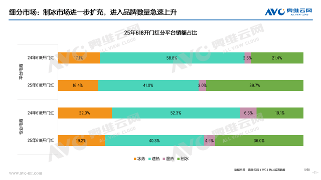 618环境电器市场：开门红！ 