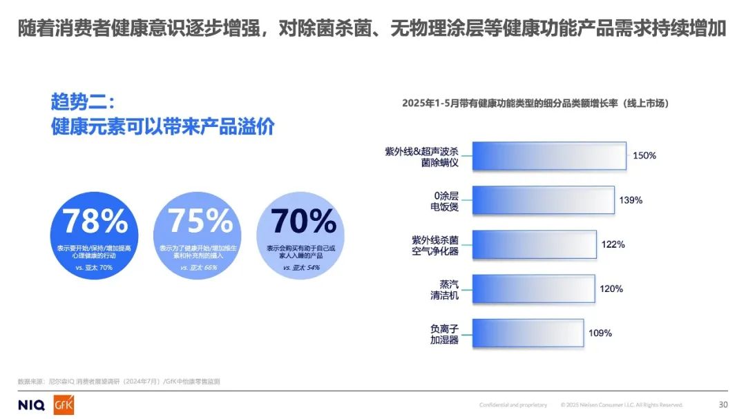2025年上半年全球及中国小电市场分析与展望