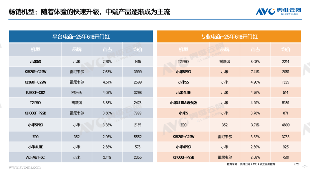 618环境电器市场：开门红！ 