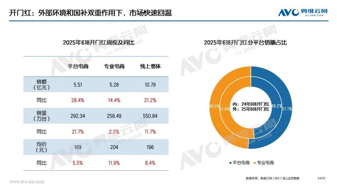 618环境电器市场：开门红！ 