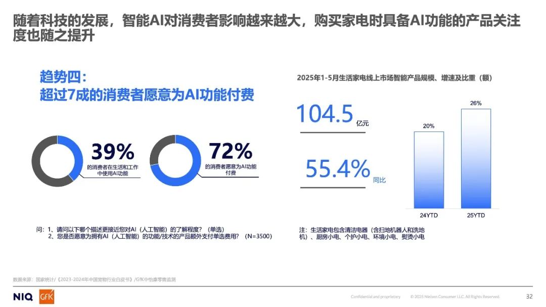 2025年上半年全球及中国小电市场分析与展望