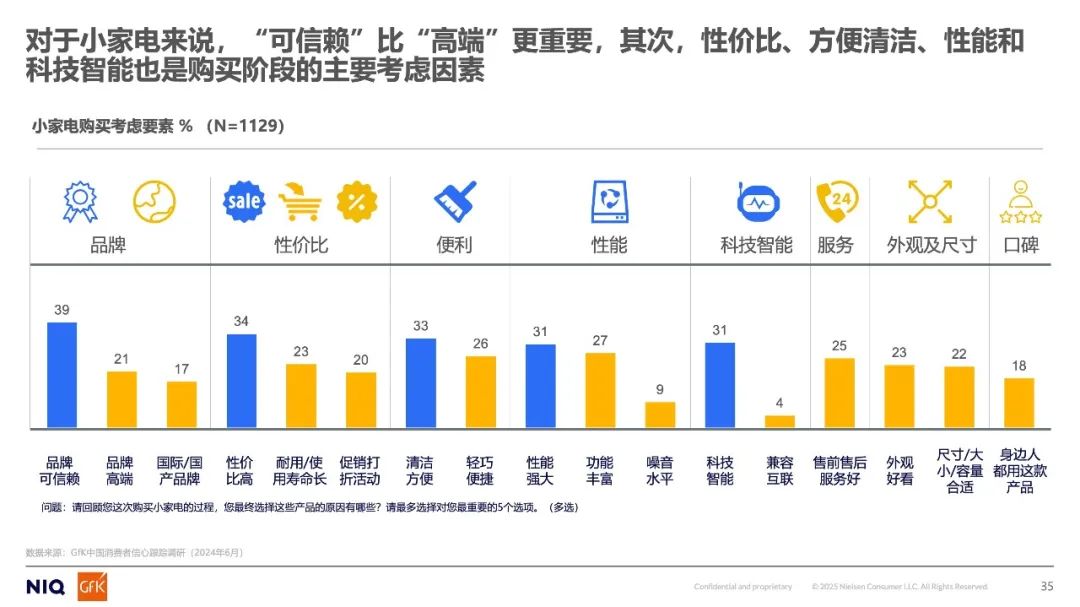 2025年上半年全球及中国小电市场分析与展望