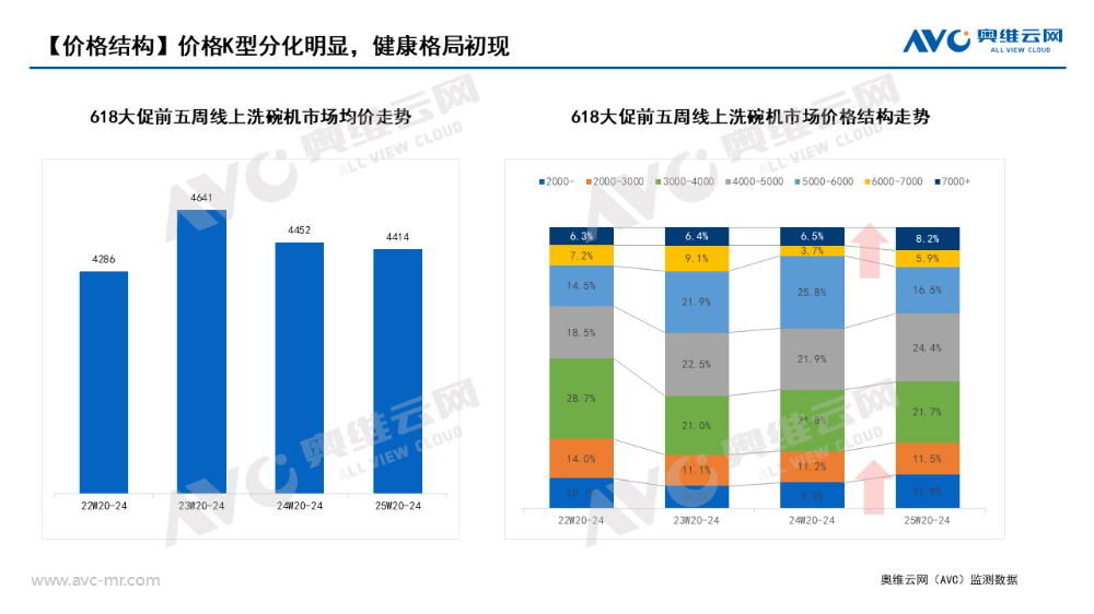 从“可选”到“刚需”：洗碗机五年倍增计划启动 风口已至