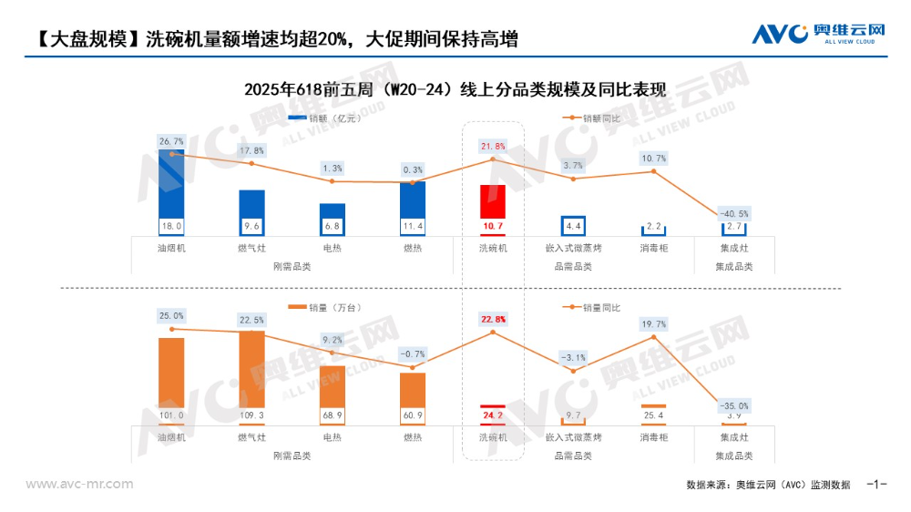从“可选”到“刚需”：洗碗机五年倍增计划启动 风口已至