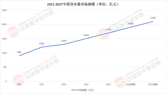 中国家用净水器行业：2025未来发展将更加注重产业链上下游的协同创新