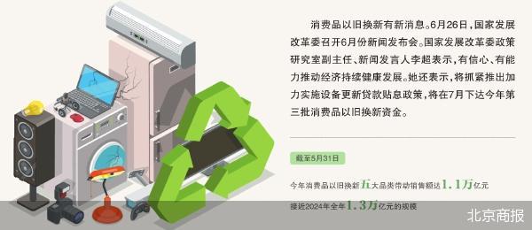 新一批消费品以旧换新资金7月下达