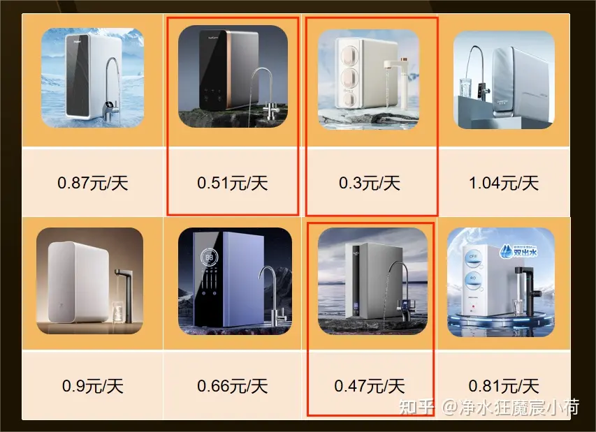 普通人怎么选净水器？2025 年厨下净水器测评