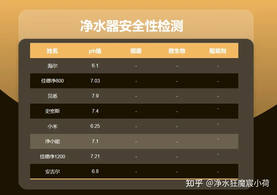 普通人怎么选净水器？2025 年厨下净水器测评