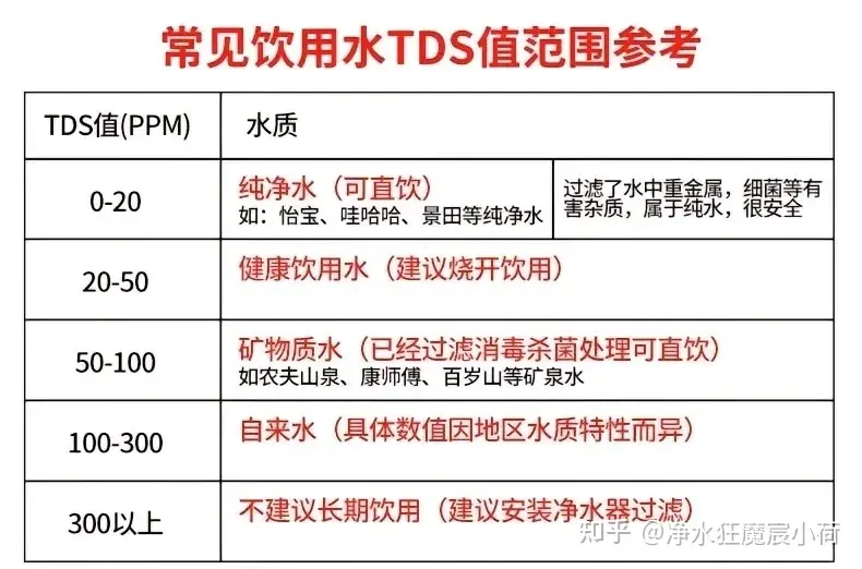 普通人怎么选净水器？2025 年厨下净水器测评