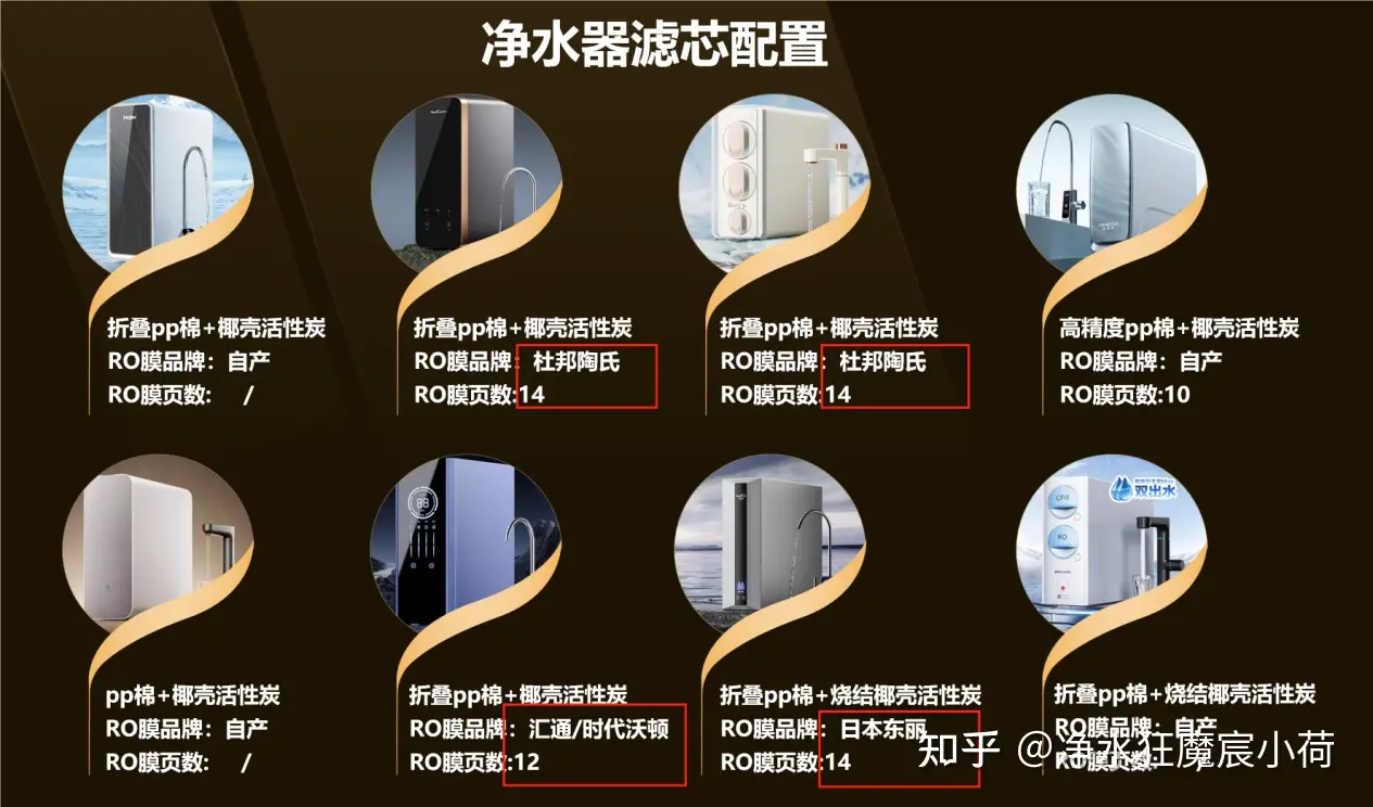 普通人怎么选净水器？2025 年厨下净水器测评