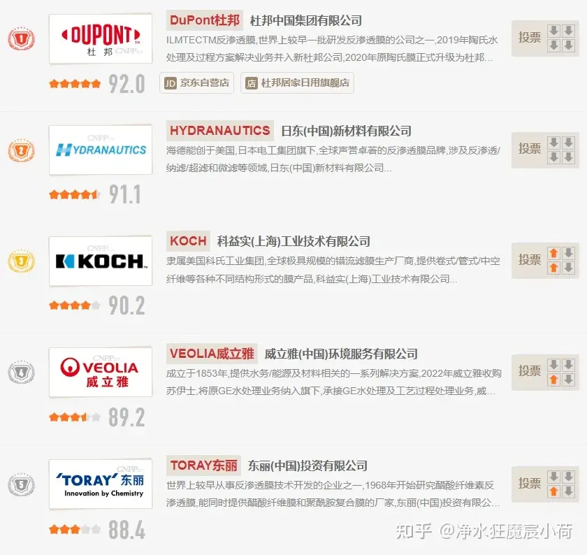 普通人怎么选净水器？2025 年厨下净水器测评