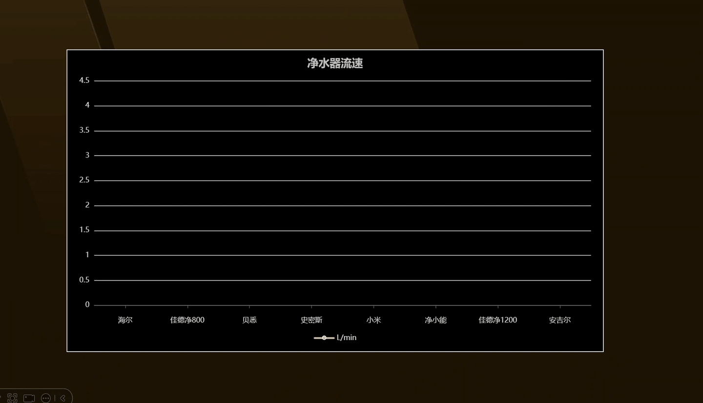 普通人怎么选净水器？2025 年厨下净水器测评