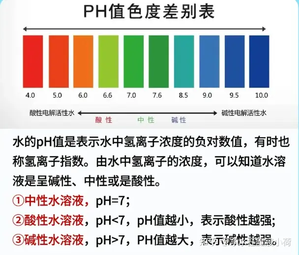 普通人怎么选净水器？2025 年厨下净水器测评