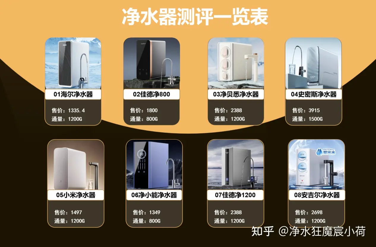 普通人怎么选净水器？2025 年厨下净水器测评