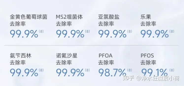 普通人怎么选净水器？2025 年厨下净水器测评